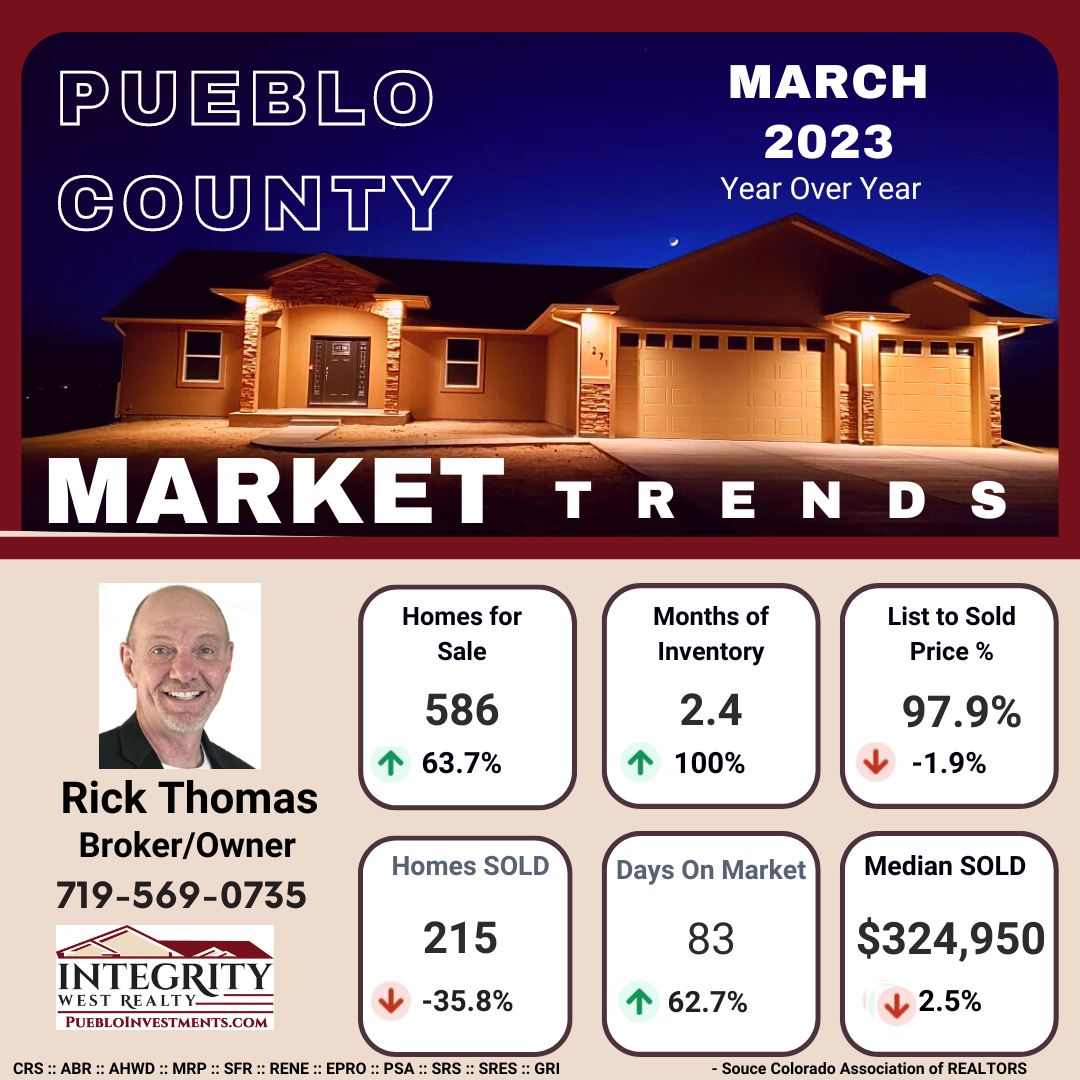 Pueblo County Real Estate